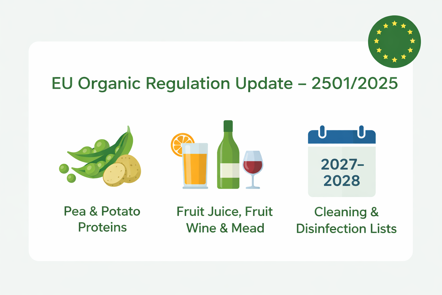 Organik Üretim – AB Standartlarında İzinli Maddelere İlişkin Güncelleme